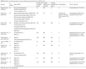 Click on image to zoom Table 2