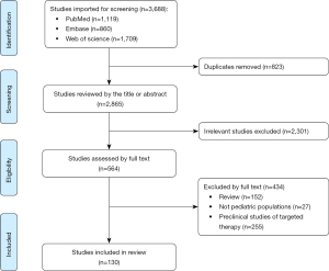 Click on image to zoom