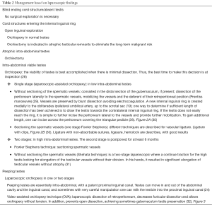 Click on image to zoom Table 2
