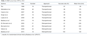 Table 1