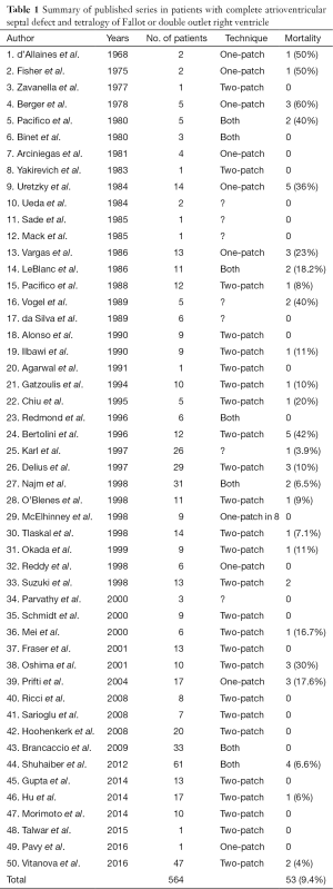 Click on image to zoom Table 1