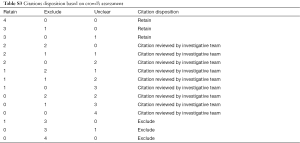 Click on image to zoom Table S3