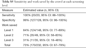 Table S5