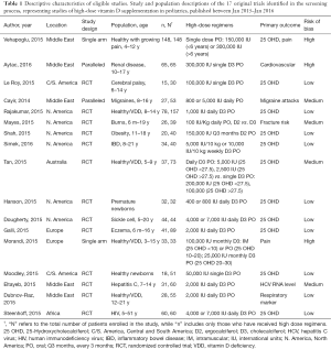 Click on image to zoom Table 1