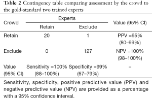 Click on image to zoom Table 2