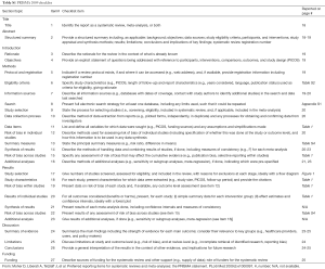 Click on image to zoom Table S1
