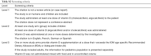 Click on image to zoom Table S1