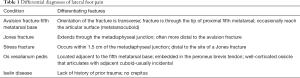 Click on image to zoom Table 1