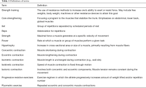 Click on image to zoom Table 1