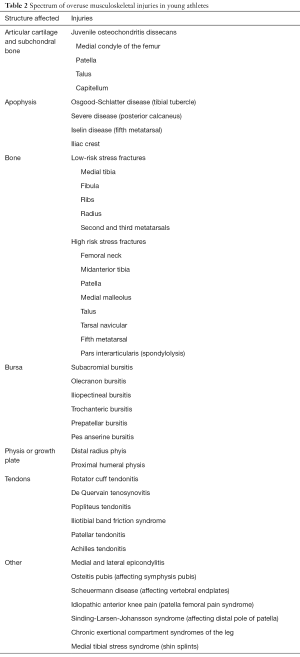 Click on image to zoom Table 2