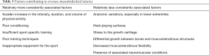 Click on image to zoom Table 3