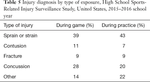 Click on image to zoom Table 5