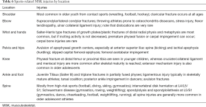 Click on image to zoom Table 6