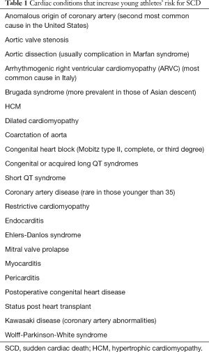 Click on image to zoom Table 1