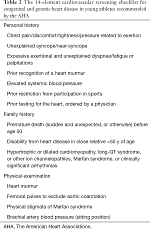 Click on image to zoom Table 2