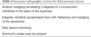 Table 4