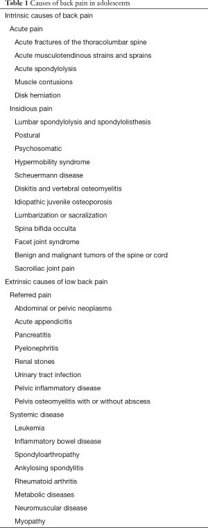 Click on image to zoom Table 1