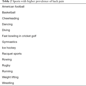 Click on image to zoom Table 2