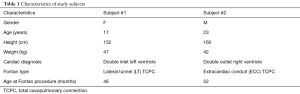 Click on image to zoom Table 1