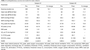 Click on image to zoom Table 2