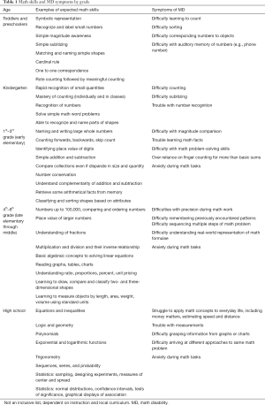 Click on image to zoom Table 1