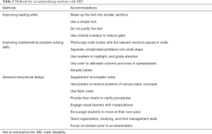 Table 2