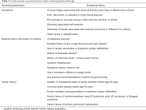 Click on image to zoom Table 5