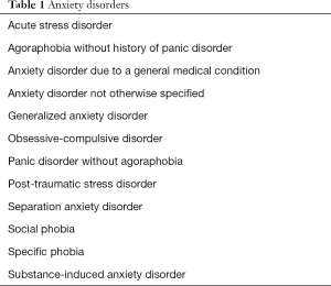 Table 1