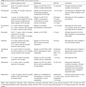 Table 4