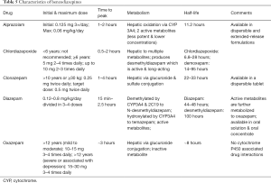 Click on image to zoom Table 5