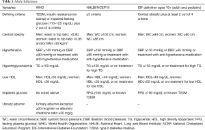 Click on image to zoom Table 1