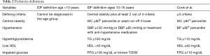 Click on image to zoom Table 2
