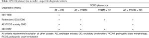 Click on image to zoom Table 1