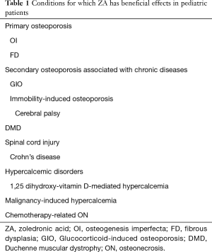 Click on image to zoom Table 1