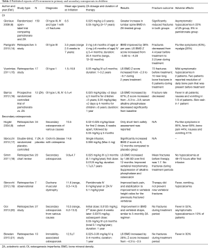 Click on image to zoom Table 2