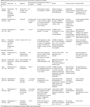 Table 2