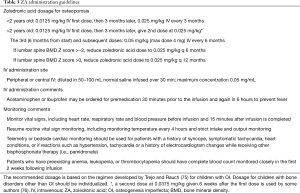 Click on image to zoom Table 3