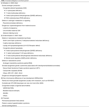Click on image to zoom Table 1