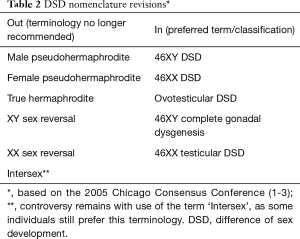 Click on image to zoom Table 2