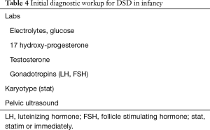 Click on image to zoom Table 4