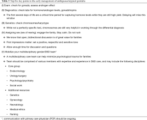 Click on image to zoom Table 5