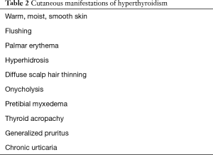 Click on image to zoom Table 2