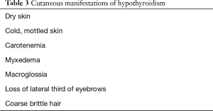 Click on image to zoom Table 3