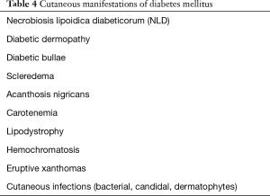 Click on image to zoom Table 4