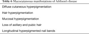 Click on image to zoom Table 6