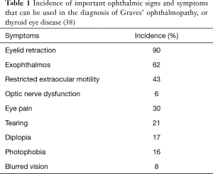 Click on image to zoom Table 1