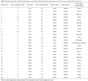 Click on image to zoom Table 1