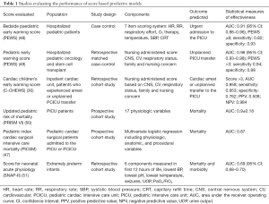 Click on image to zoom Table 1