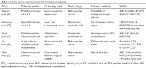 Click on image to zoom Table 2