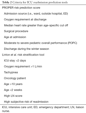 Click on image to zoom Table 2